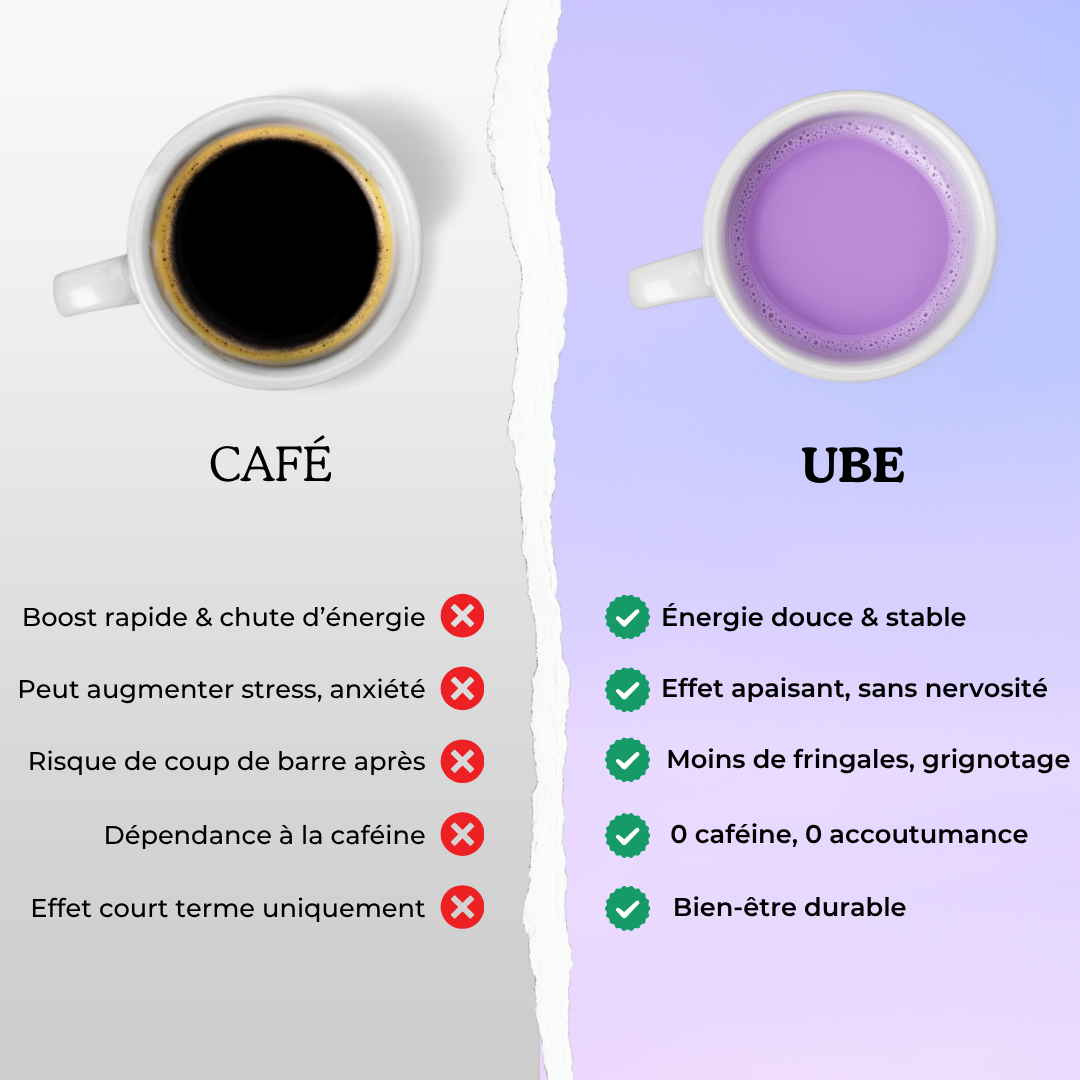 Poudre d'Ube | UBELOVE ™