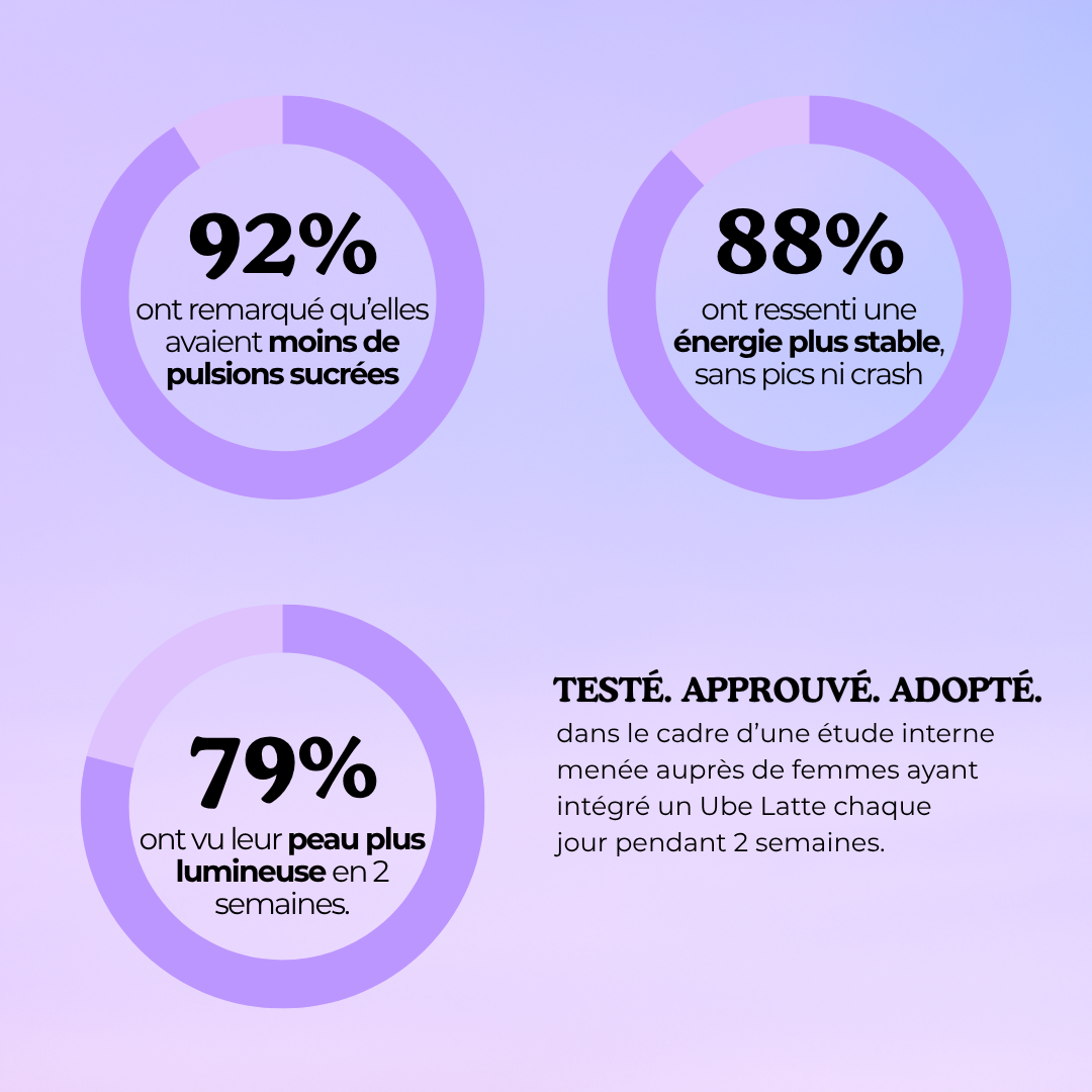 Poudre d'Ube | UBELOVE ™